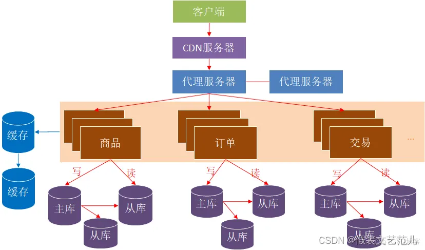 论软件架构风格 软件架构分析方法_java_21